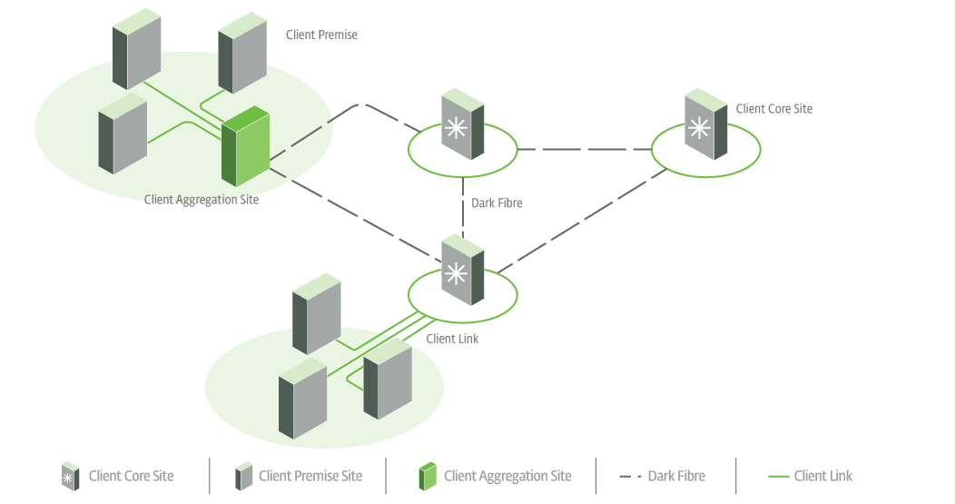 Terabolt Metro Dark Fiber